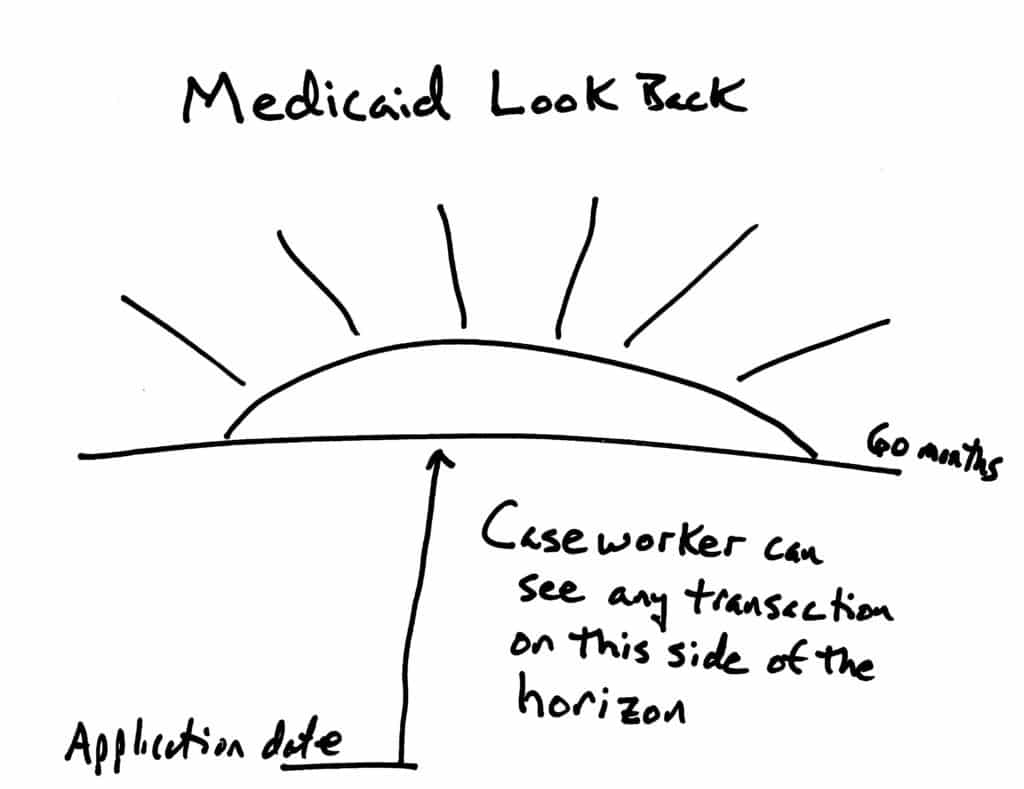Medicaid Look Back Period EZ Elder Law