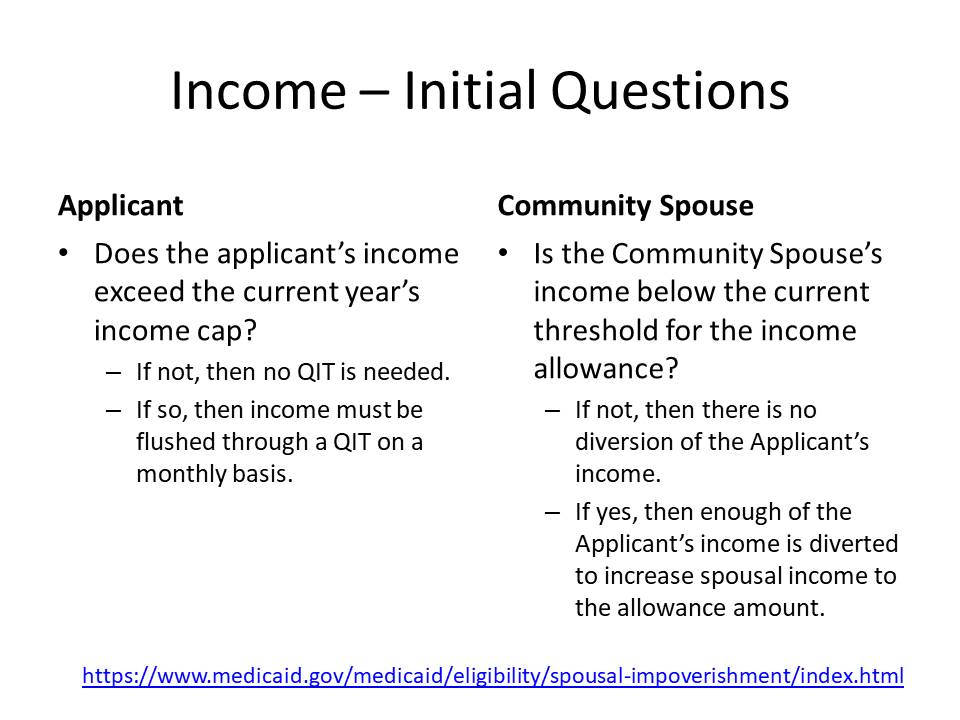 Medicaid Income eligibility - initial questions